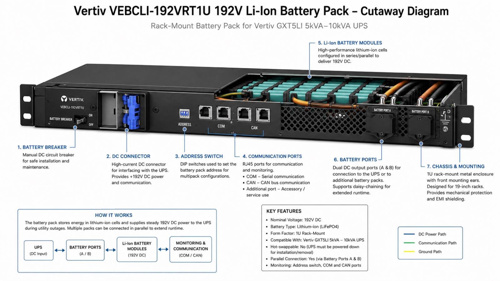 Vertiv VEBCLI-192VRT1U 192V Li-Ion Battery Pack for GXT5LI 5kVA-10kVA UPS