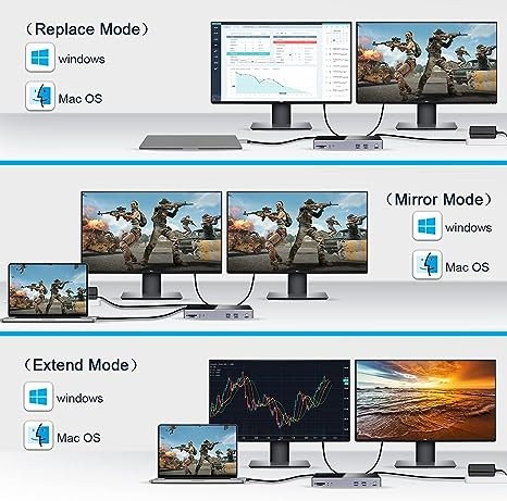 QGeeM USB 3.0 Docking Station,Single 5K/Dual HDMI DispalyPort 4K@60Hz Display -