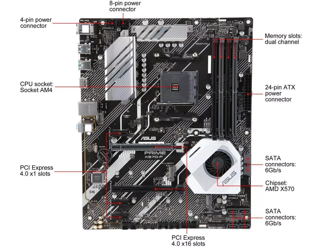 ASUS PRIME X570 P AMD X570 DDR4 Socket AM4 ATX Motherboard Quick delivery