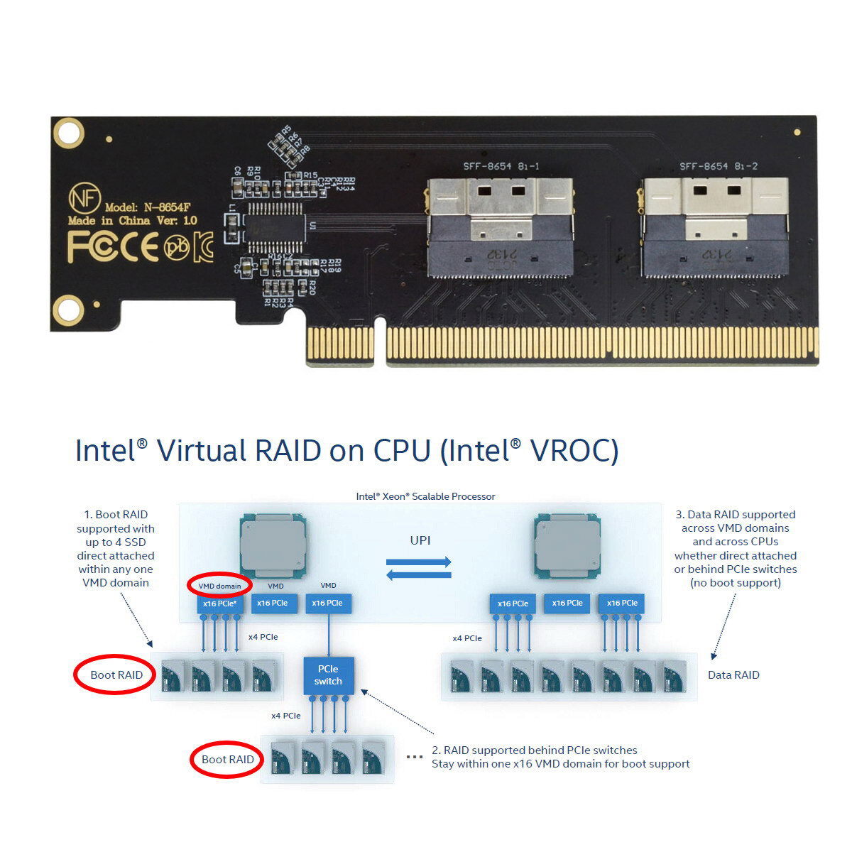 Cablecy  To PCIE Express 3.0 4.0 Dual Slimline Hyper Adapter SFF-8654 8X 4 NVME