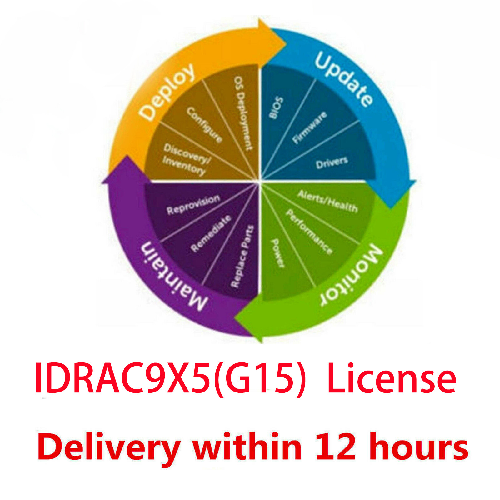 idrac 9 X5  Enterprise License is applicable to  G15  servers-