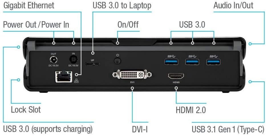 Targus Universal Docking Station "ONLY" USB-A 3.0, SV 2K, Dual Video DOCK171EUZ 