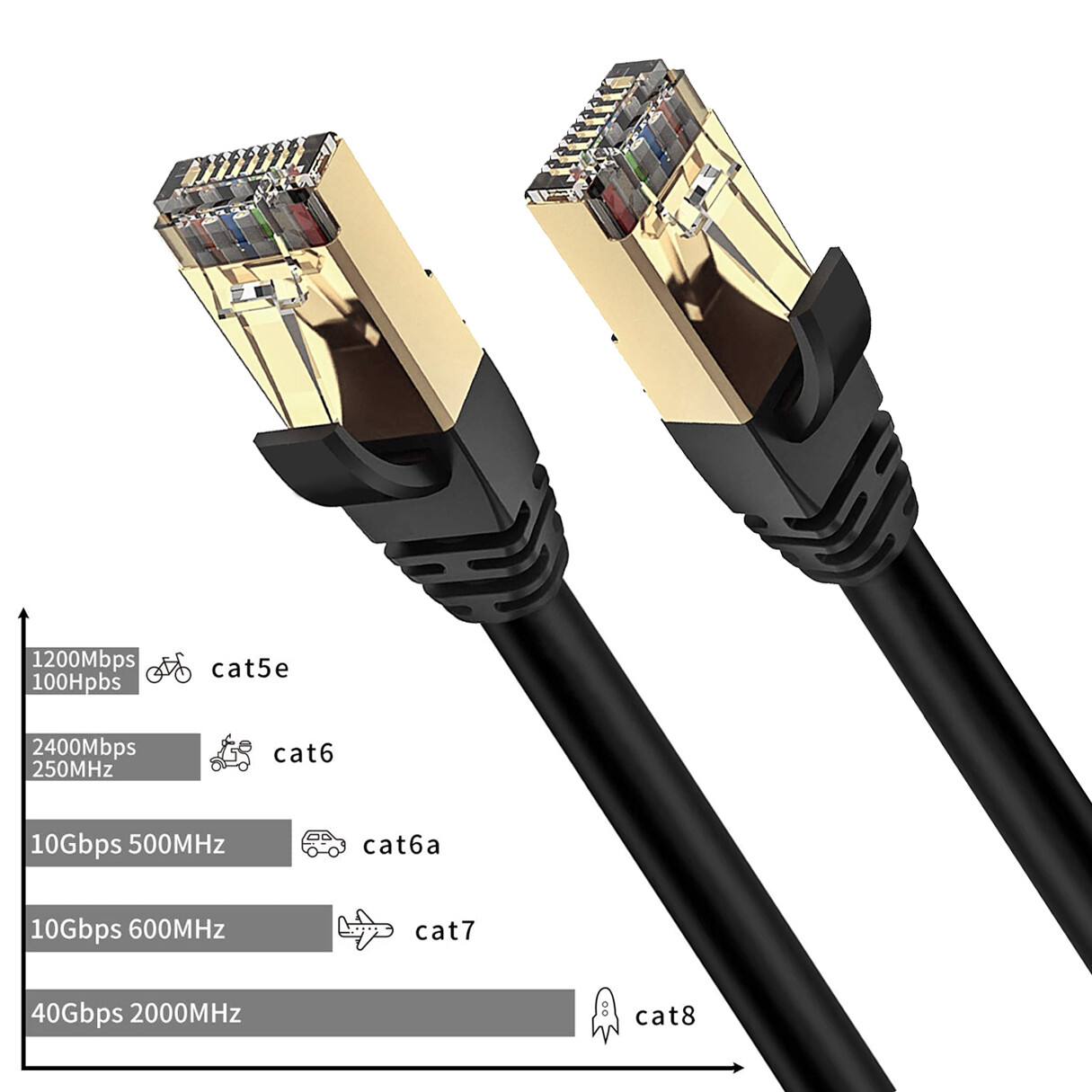 Long Ethernet Cable 30ft Cat 8 Version for HighSpeed Gaming, Smart Home & Office