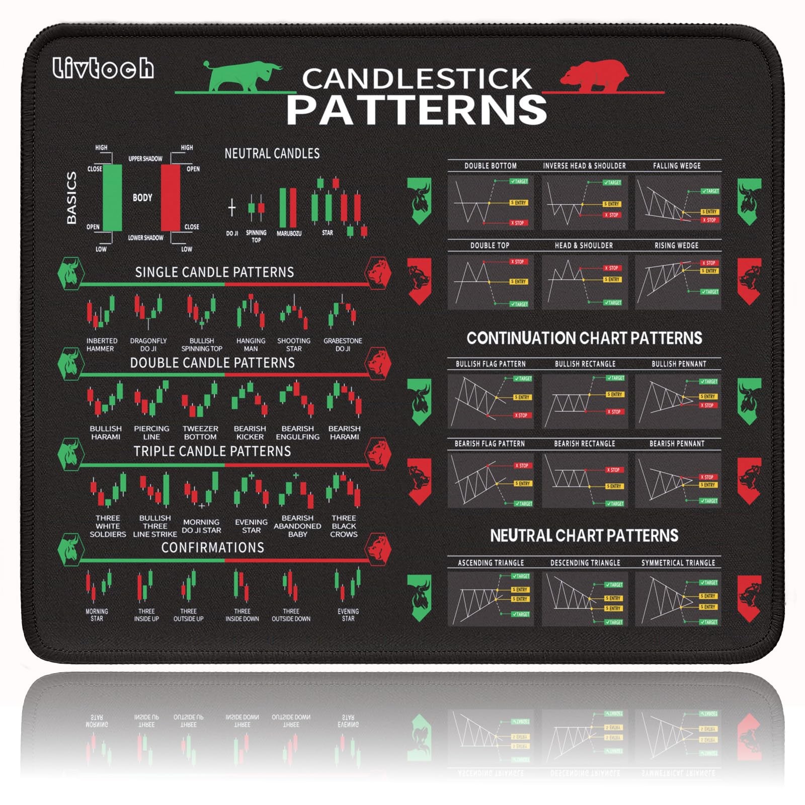 Stock Market Pad, 11.8"x9.8" Small Pad, Trading Desk Mat with Stitched Edges ...