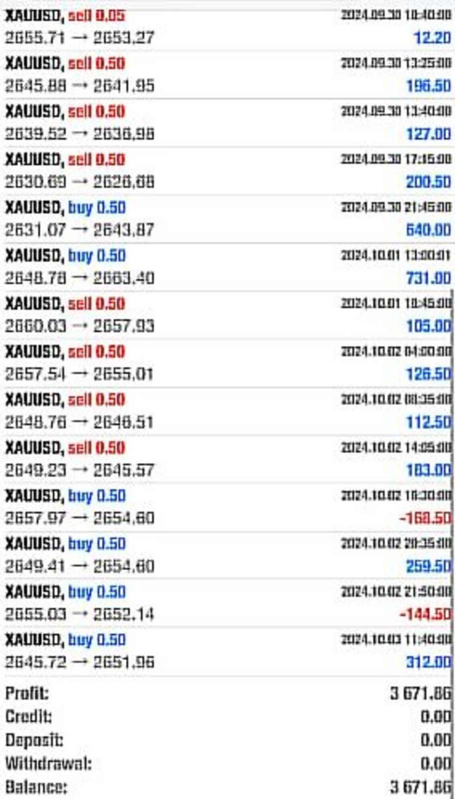 Forex Trading Robot EA | Automated MT4/MT5 Expert Advisor