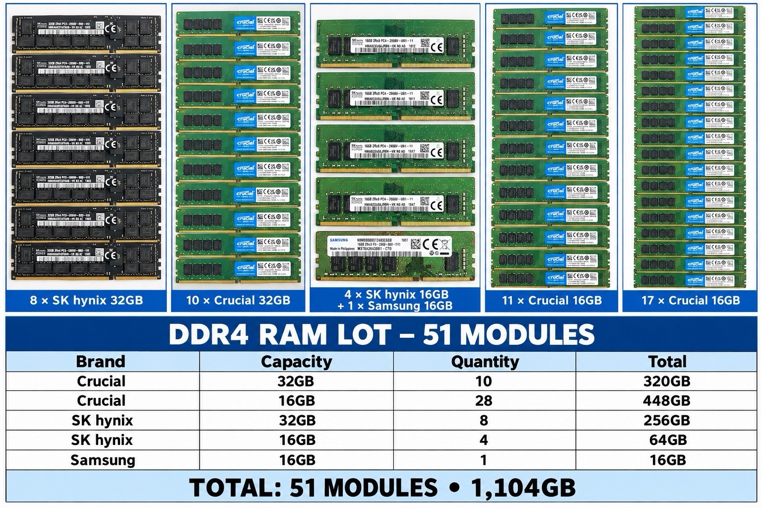 Lot of 51 DDR4 RAM 1104GB Total Crucial SK Hynix Samsung 32GB 16GB Mixed Memory