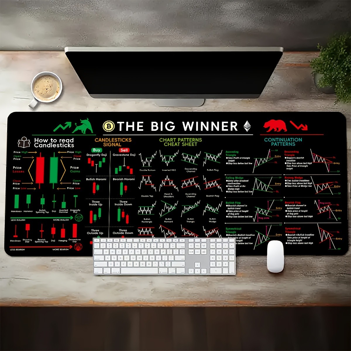 1pc Large Stock Trading Chart Pad with Candlestick Chart Patterns Cheat Sheet