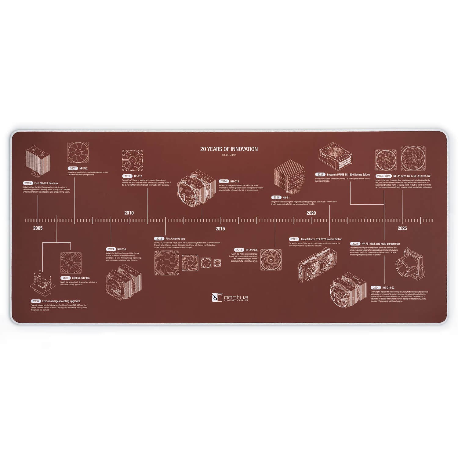 Noctua 20-Year Anniversary 900x400x4mm Desk Mat Rubber  \ Fabric NP-DM3