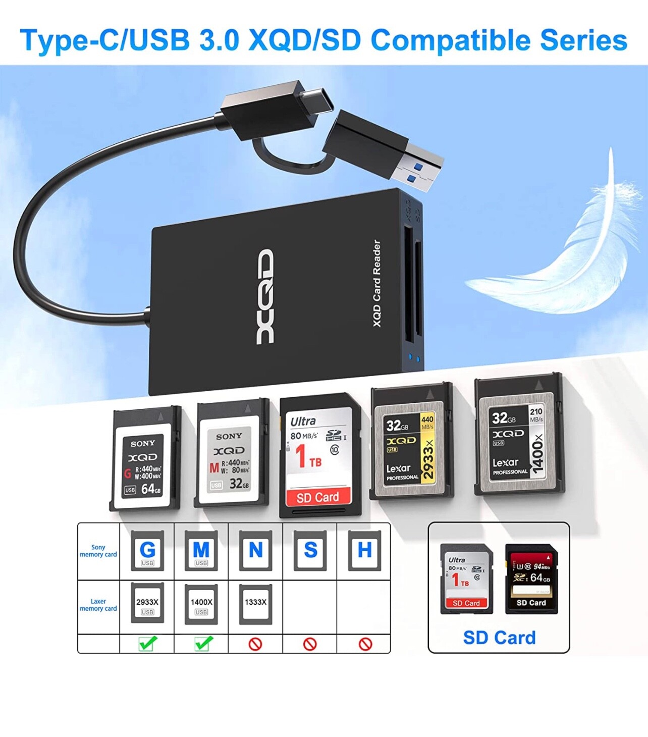 Universal 4-in-1 XQD Card MASTER Reader, USB 3.1 Dual-Slot Memory Card Reader