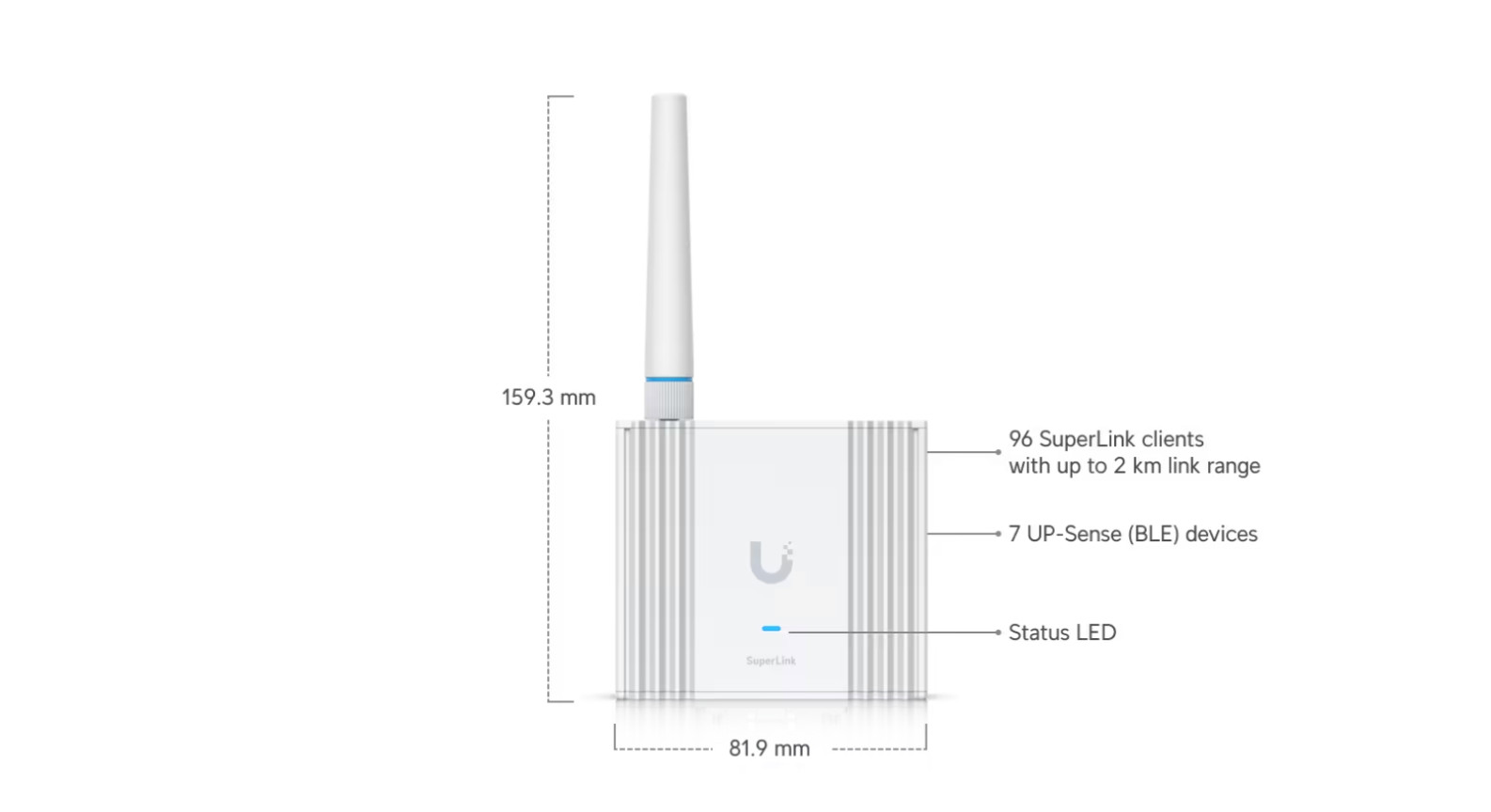Ubiquiti UniFi SuperLink Gateway USL-Gateway Long Range Sensor Hub PoE NEW