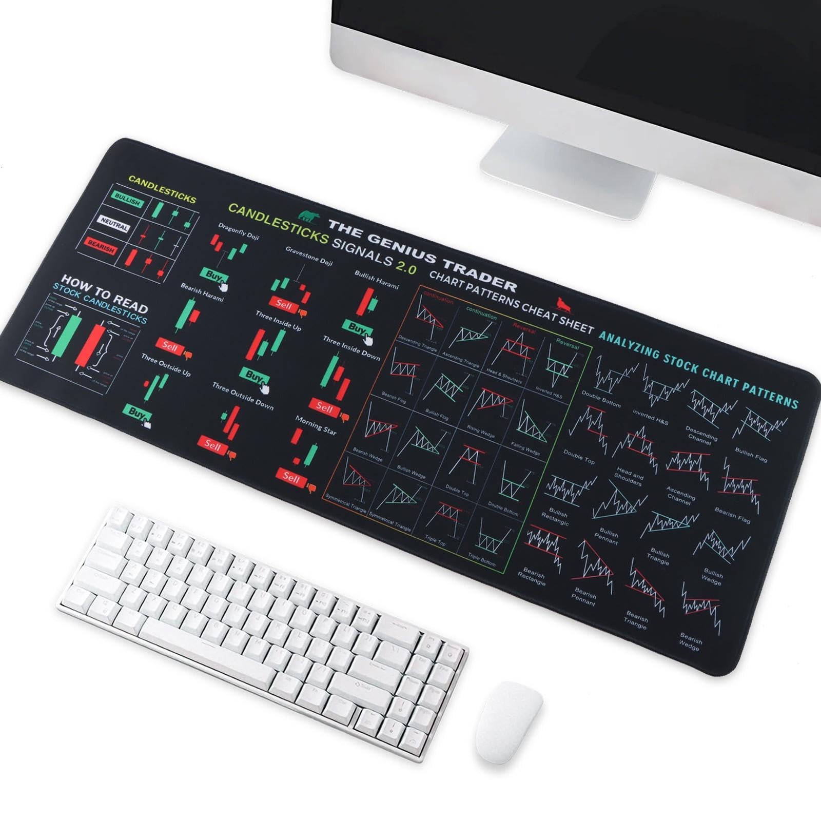 Stock Trading Desk Mat, Candlestick Chart Patterns Mouse Pad, 31.5 x 11.8 Inc...