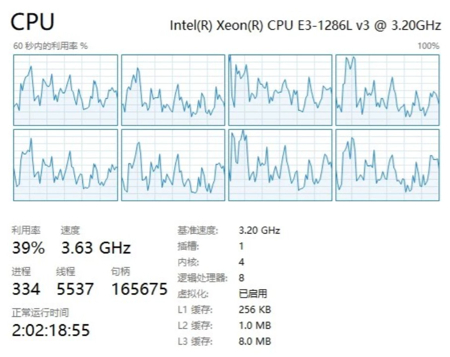 E3-1286LV3 Intel Xeon E3-1286LV3  8-Th 8MB 65W LGA1150 3.20GHz 4-Core CPU SR1QY