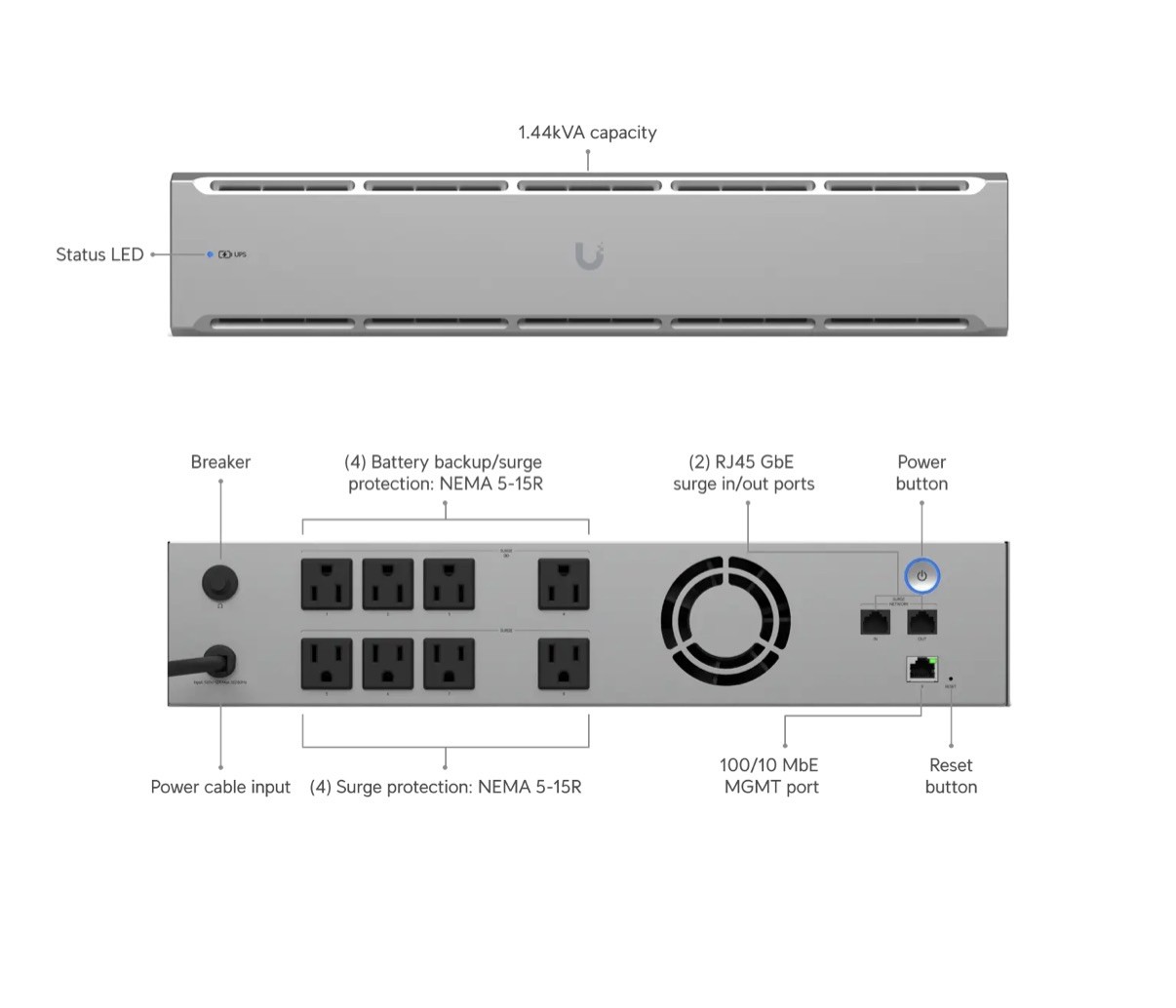 Ubiquiti UniFi UPS 2U 1.44kVA Rackmount Uninterruptible Power Supply (UPS-2U)