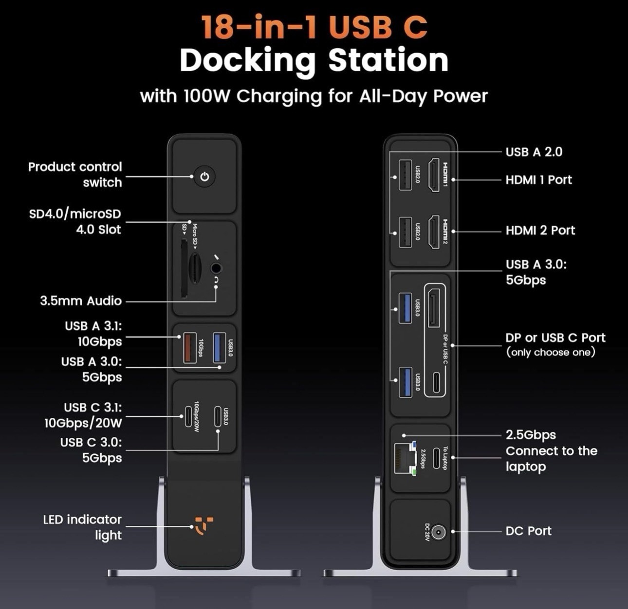 TobenONE USB C Docking Station 3 Monitors 18-in-1 Triple 4K Display 150W Power