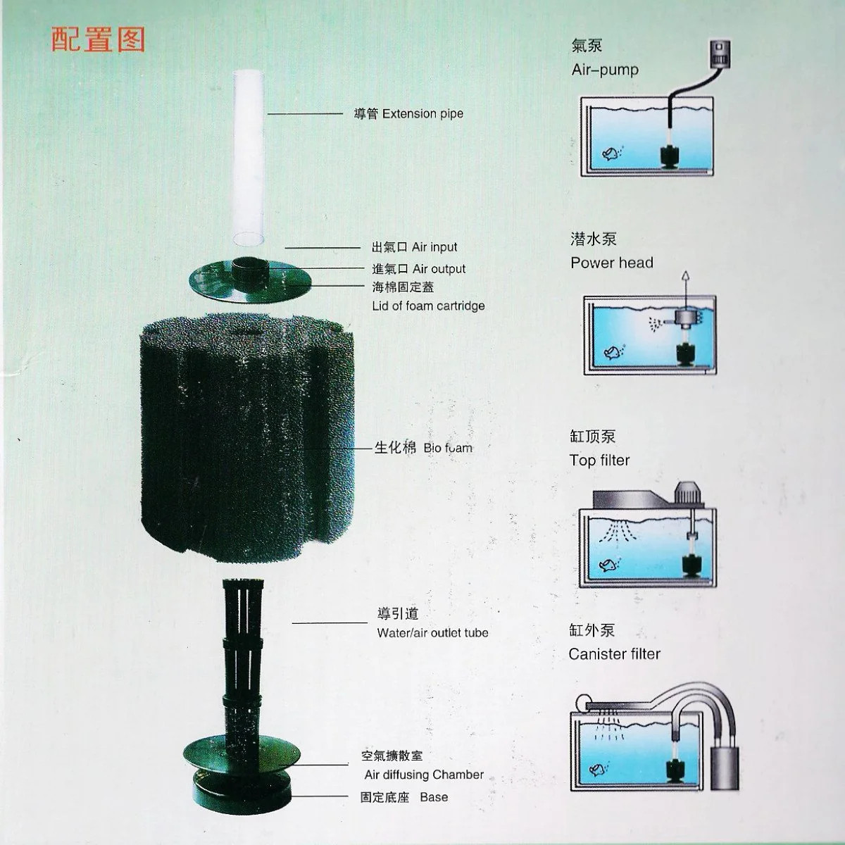 AQUANEAT Aquarium X Large Bio Sponge Filter Breeding Fry