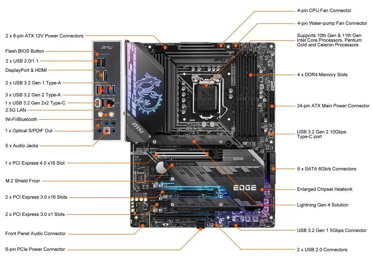 MSI MPG Z590 GAMING EDGE WIFI LGA 1200 Intel Z590 SATA 6Gb Intel Motherboard