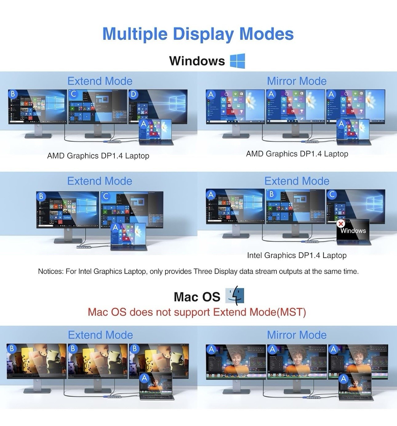 USB C Docking Station Dual Monitor Triple Display USBC Hub Multiple Adapter