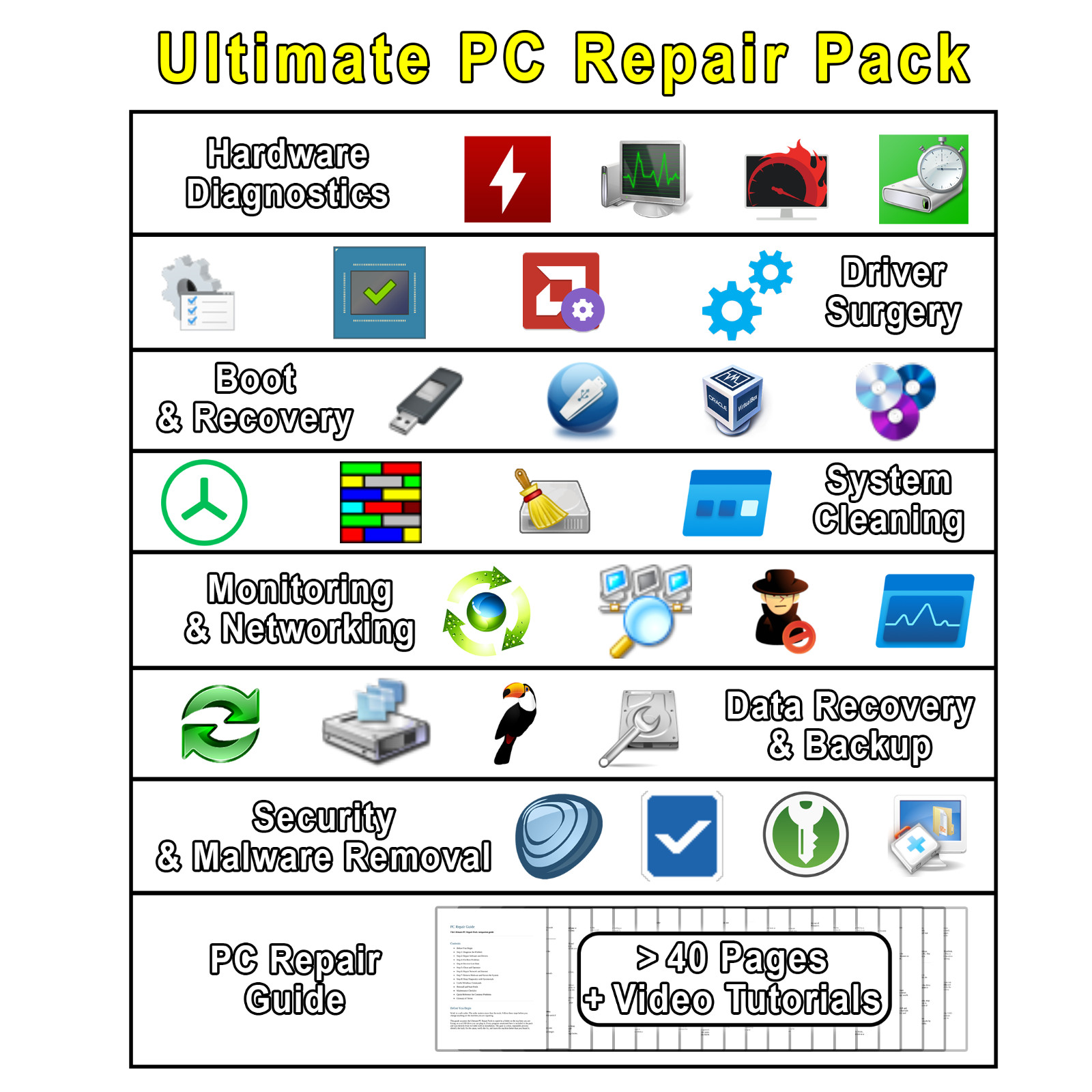 Ultimate PC Repair Pack (114 Professional Recovery & Repair Tools) (USB or DVD)