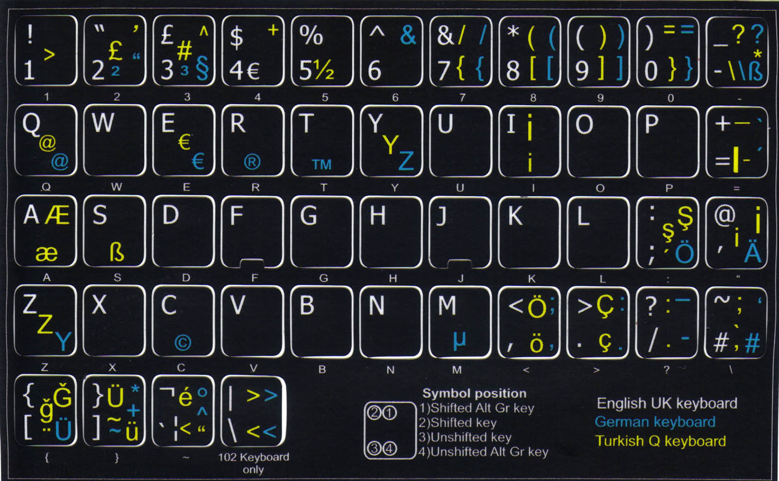GERMAN-TURKISH Q-ENGLISH UK KEYBOARD STICKER NON TRANSPARENT BLACK NEW