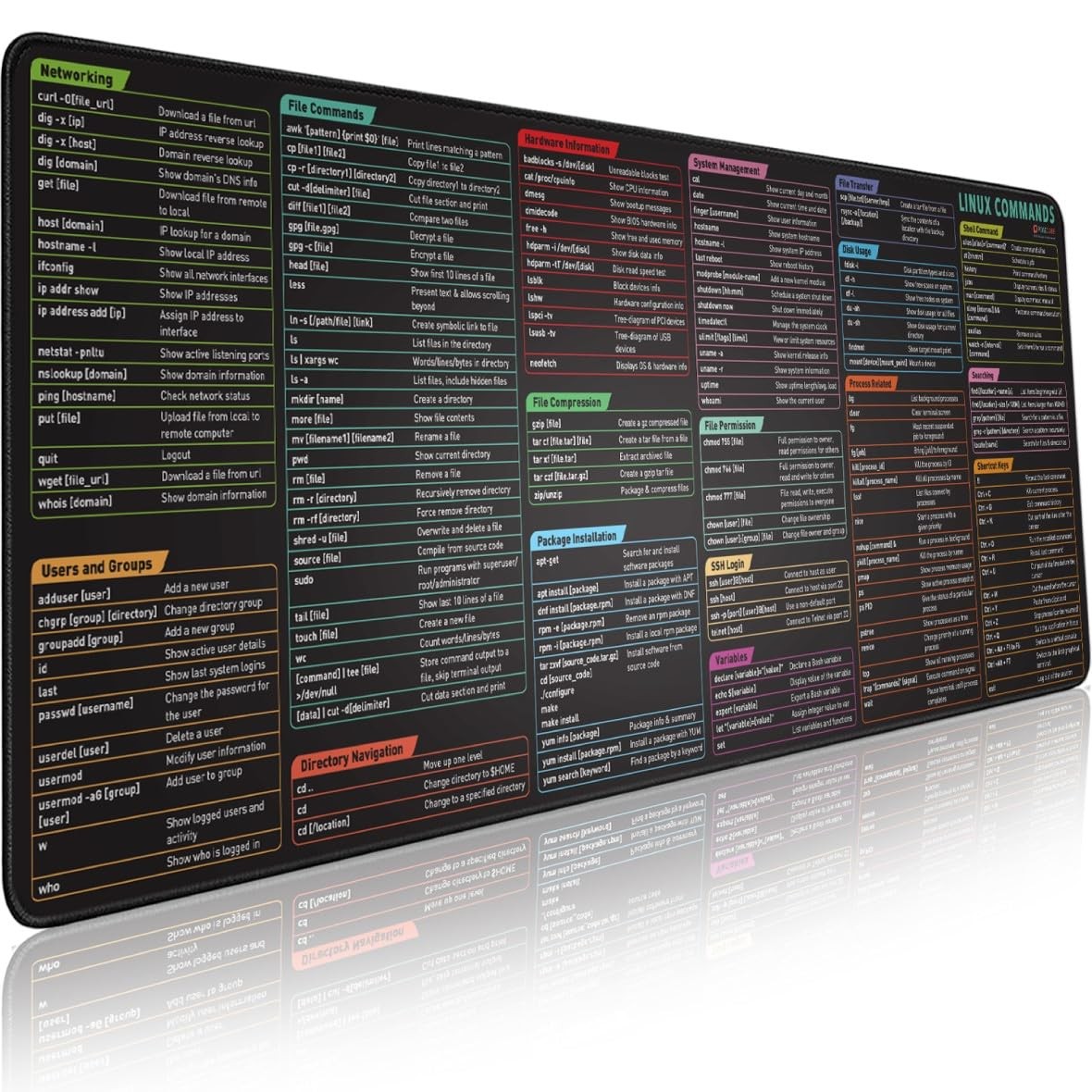 Linux Commands Line Mouse pad  Extended Large Cheat Sheet Mousepad. Shortcuts...
