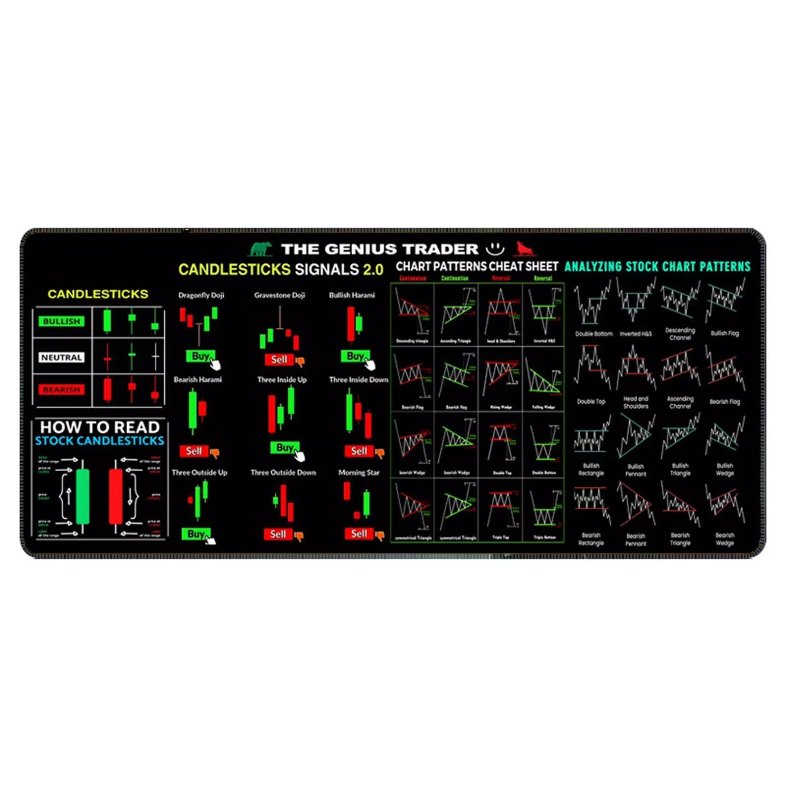 Stock Market Mouse Pad – Large Trader Chart, Candlestick Pattern, Desk Mat