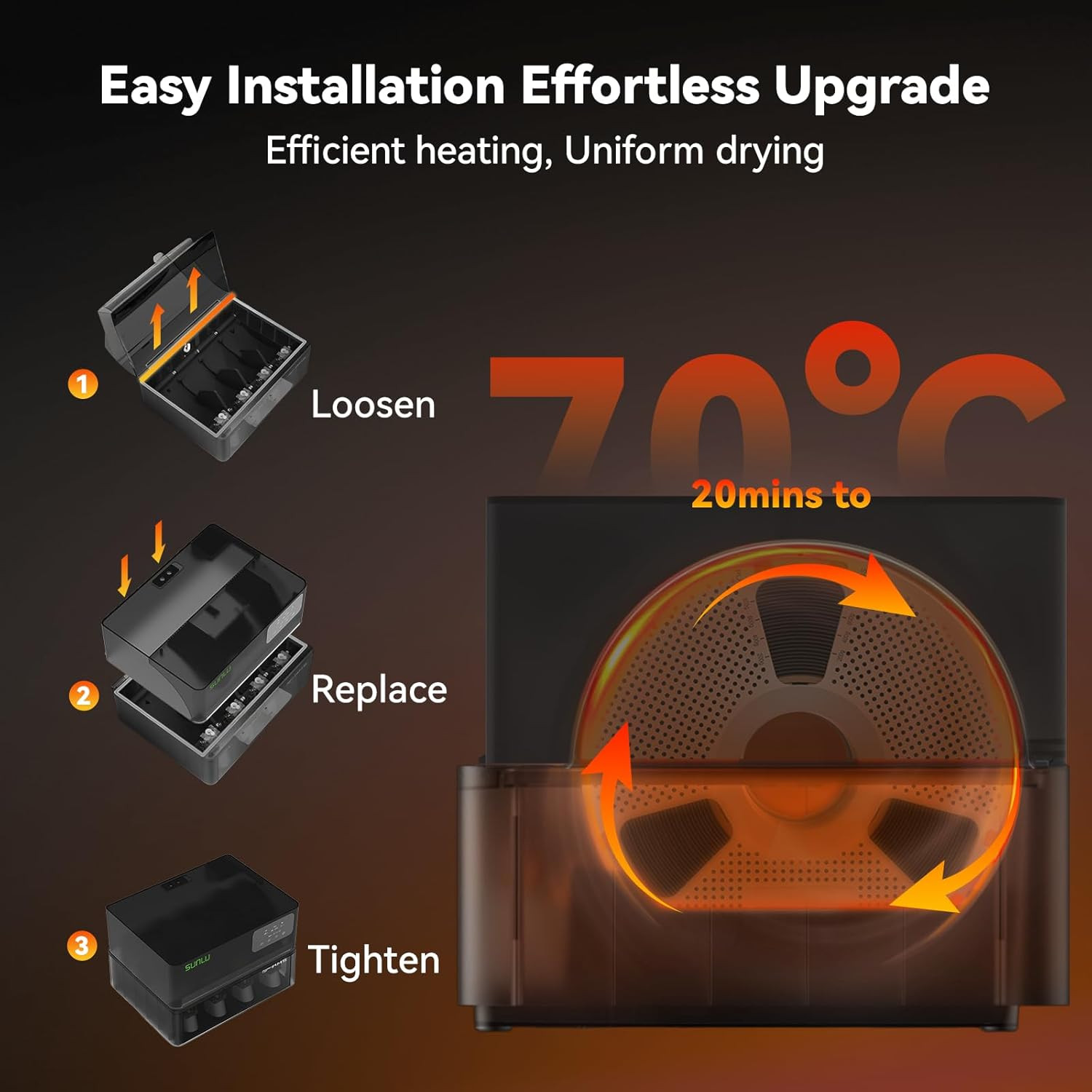 SUNLU S1Plus S2 S4 SP2 E2 FilaDryer AMS Heater Filament Connector FC01