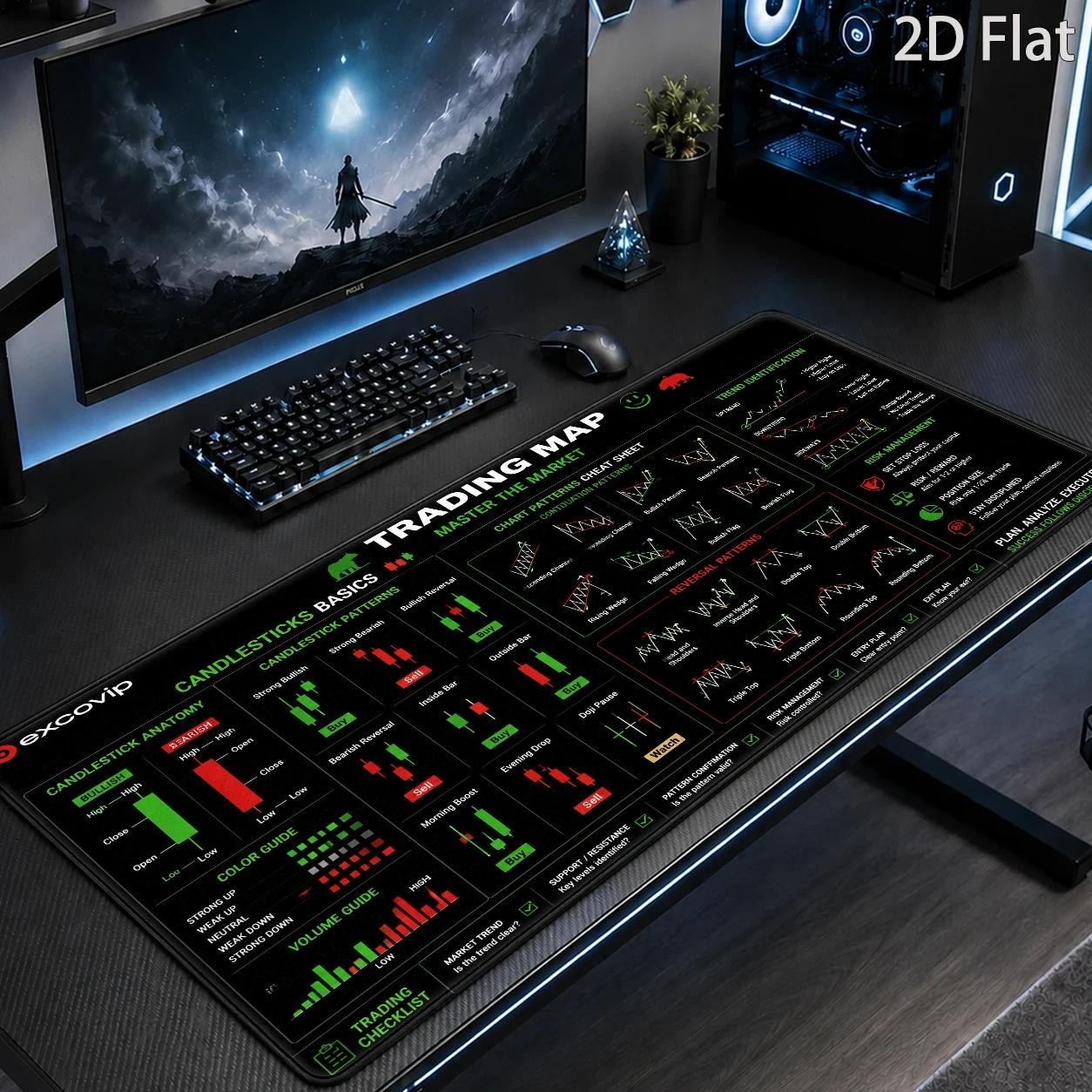 Large Trading Chart Mouse Pad Compatible for Stock Trading & Charting Software