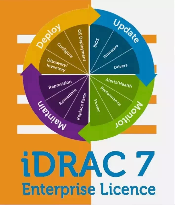 IDRAC7/8/9/X5 Enterprise License Permanent idrac PowerEdge 12th 13th 14th 15th