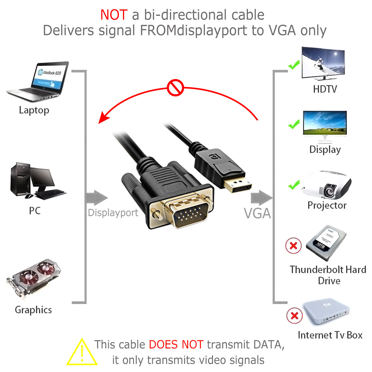 DisplayPort DP to VGA Cable Gold Plated 6 Feet Cord 1080p For Lenovo Dell HP