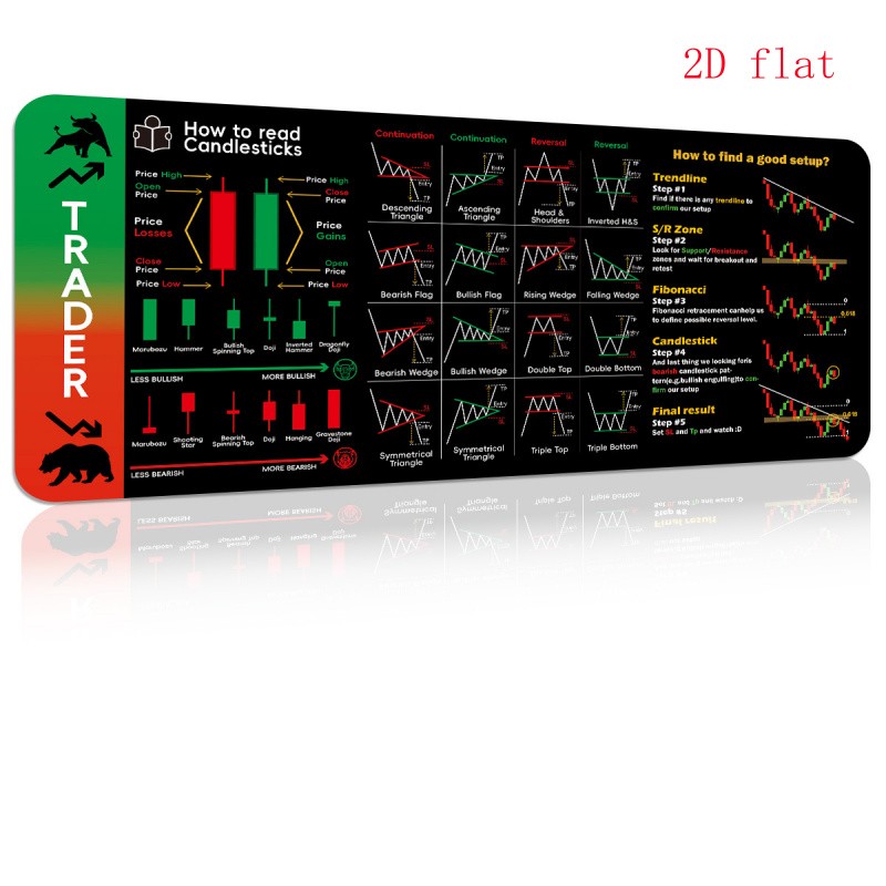 Stock Market Chart Pattern Black Mouse Pad - 35.4 X 15.7 Inch Non-Slip Rubber