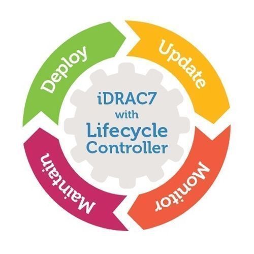 iDRAC 7 8 9 & idrac 9 X5 X6 Enterprise License G12, G13,G14, G15, G16 Gen Licens