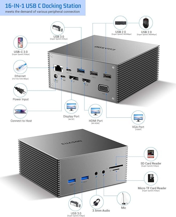 EUASOO USB-C Docking Station 16 in 1 Triple Display USB C Dock with -  Space