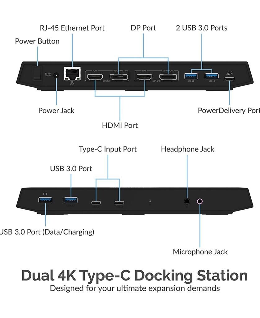 Sabrent USB Type-C Dual 4K Universal Docking Station, USB-C Power Supply NEW