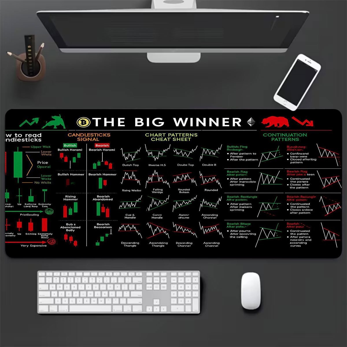 1pc Large XL Stock/Forex Trading Chart Mouse Pad with Candlestick Chart Patter