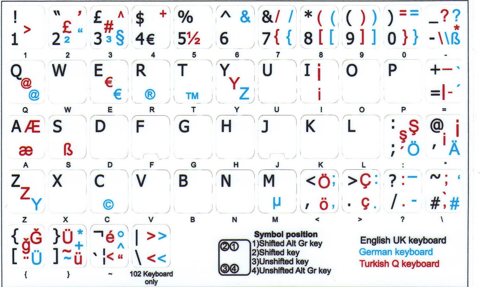 GERMAN-TURKISH Q-ENGLISH UK KEYBOARD STICKER NON TRANSPARENT WHITE BACKGROUND