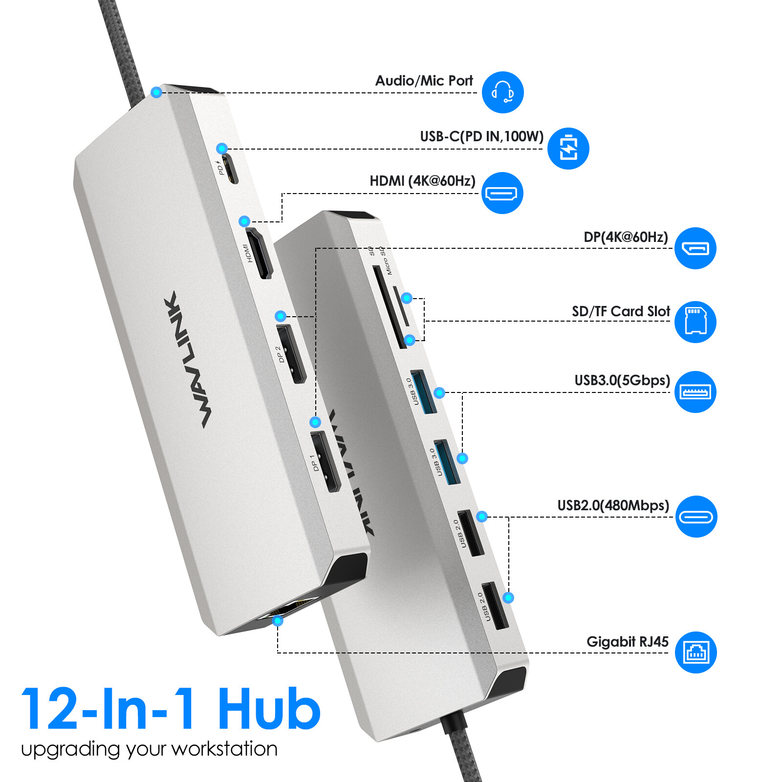 WAVLINK 12-in-1 USB-C Hub Triple 4K@60Hz 100W PD Ethernet SD/TF Reader Mac/Win