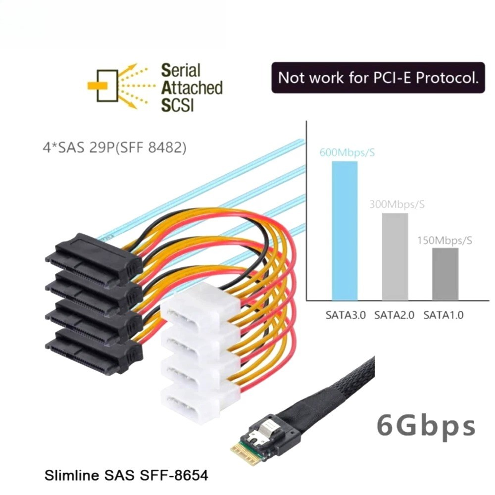 Mini SlimSAS SFF-8654 4i to SFF-8482 with Power Server Hard Drive Cable