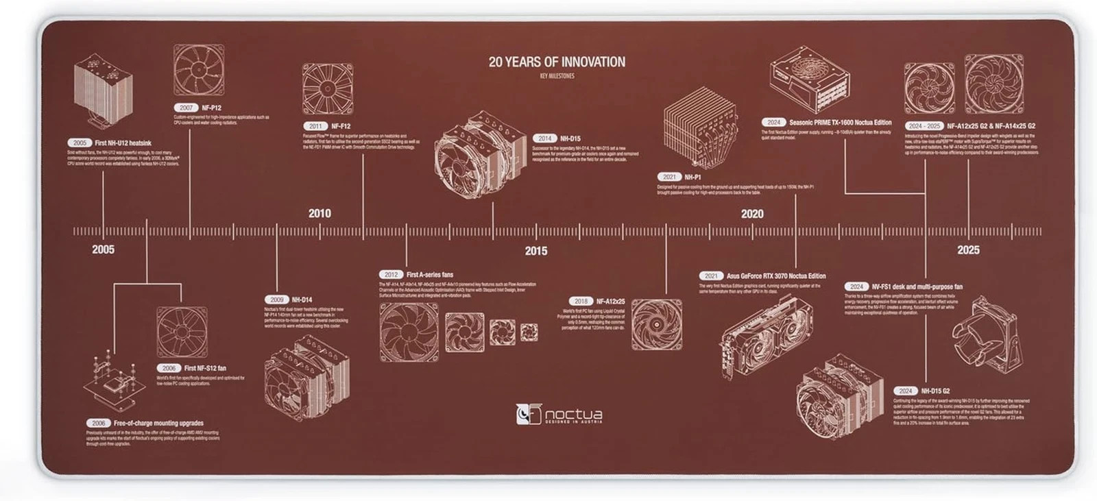 NP-DM3 20-Year Anniversary Desk Mat, 90X40Cm (Brown)