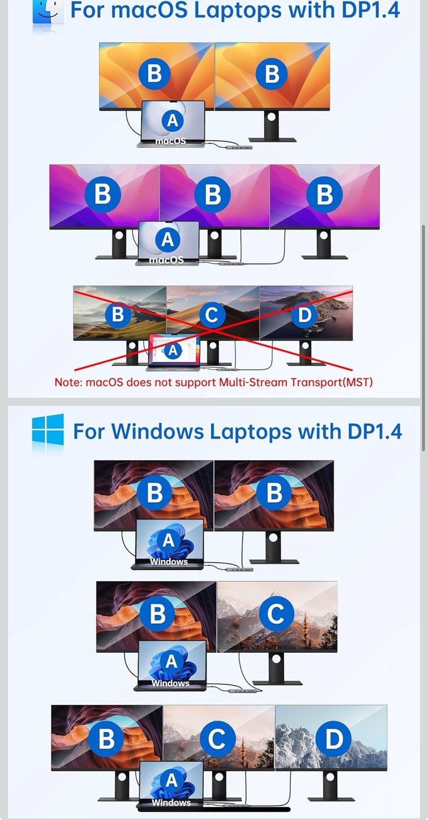 USB C Laptop Docking Station