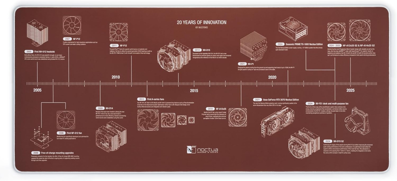 Noctua NP-DM3, Mouse and Keyboard Desk Mat 90X40Cm