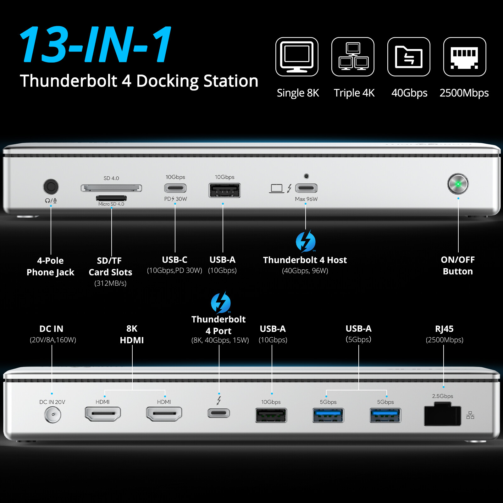 WAVLINK Thunderbolt 4 Dock 13-in-1 8K/Triple 4K, 96W PD, 40Gbps 2.5G Ethernet