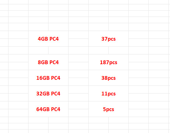 Mixed 4GB PC4 37pcs  8GB PC4 187pcs  16GB PC4 38pcs 32GB PC4 11pcs 64GB PC4 5pcs