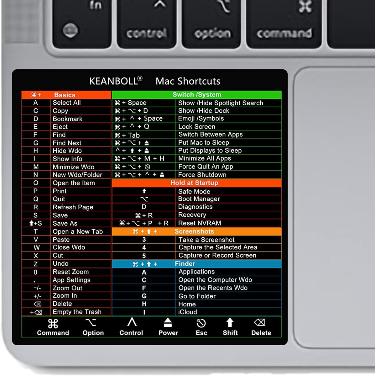MacBook Shortcuts Sticker (4-Pack) Mac OS Cheat Sheet | Fits Pro/Air M1 M2 M3 M4
