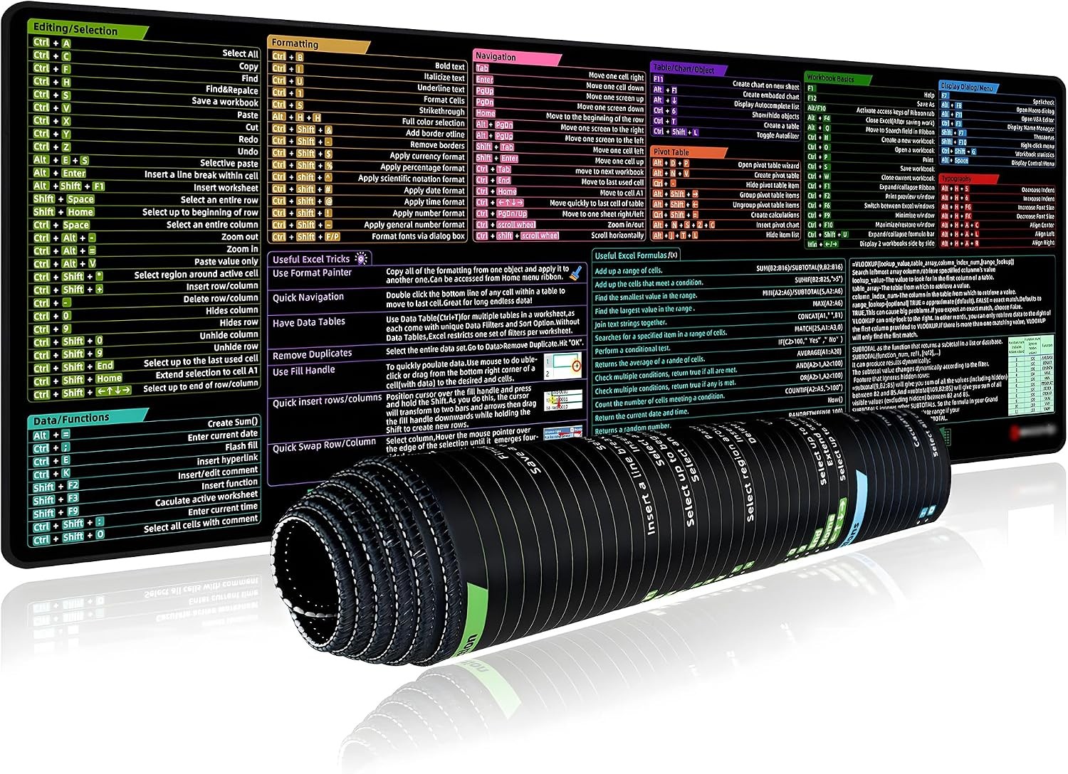 31.5x11.8 Inch Excel Shortcut Keys Mouse Pad with Non-Slip Base & Washable Surfa
