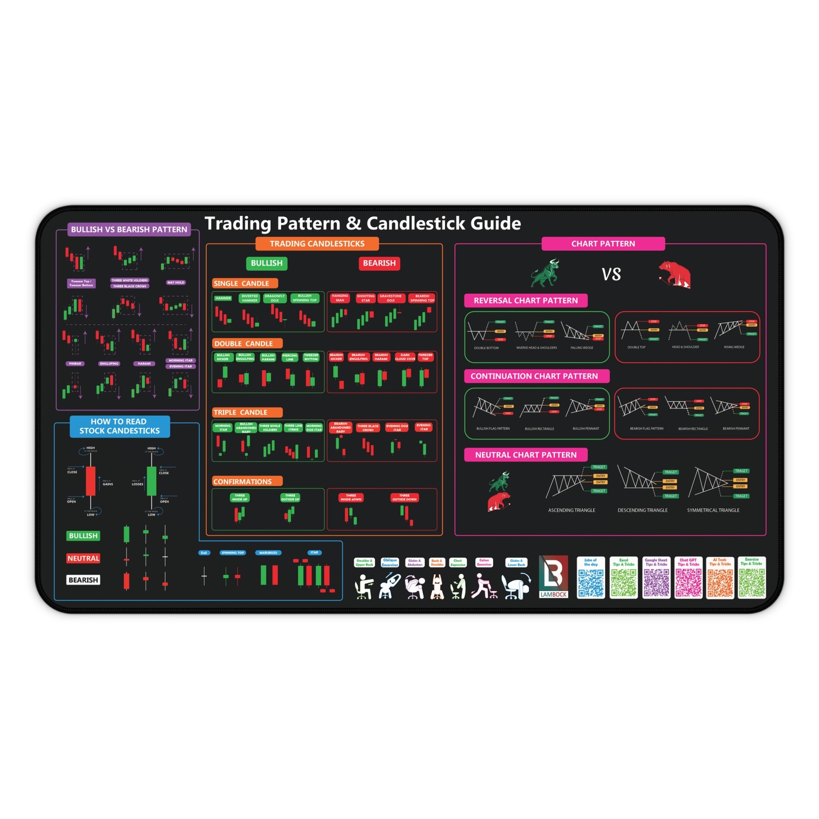 Stock Market Invest Day Trader Desk Pad Mouse Pad Trading Pattern Desk Mat