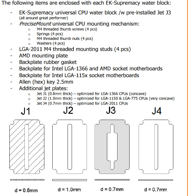 EK-Supremacy JET J2 1.0mm Thick