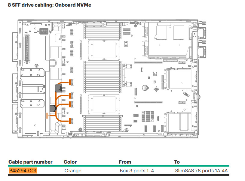 HPE ML350 Gen11 8SFF Box3 x4 U.2 U.3 Backplane NVMe Cable BP to MB CPU1 FIO DA
