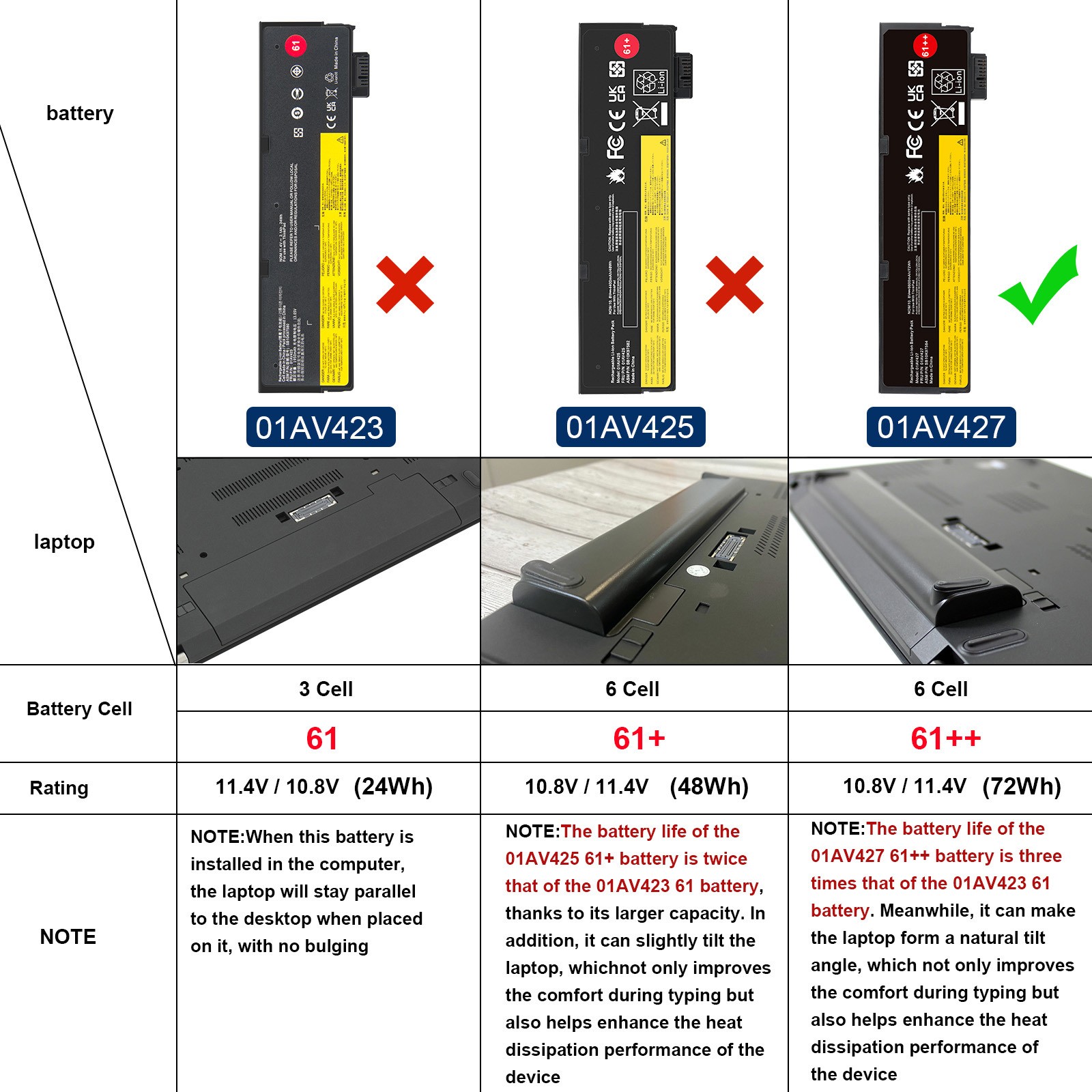 61++ Battery for Lenovo ThinkPad T470 T480 T570 T580 01AV423 01AV424 01AV422
