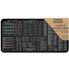 Forex Trading Desk Mat - Large Trading Mouse Pad with Candlestick Chart Patterns picture