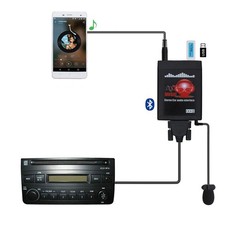 Bluetooth Car Kit with AUX USB Input for Toyota, Hands-Free Music Adapter picture